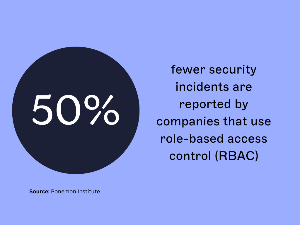 rbac statistic on security incidents