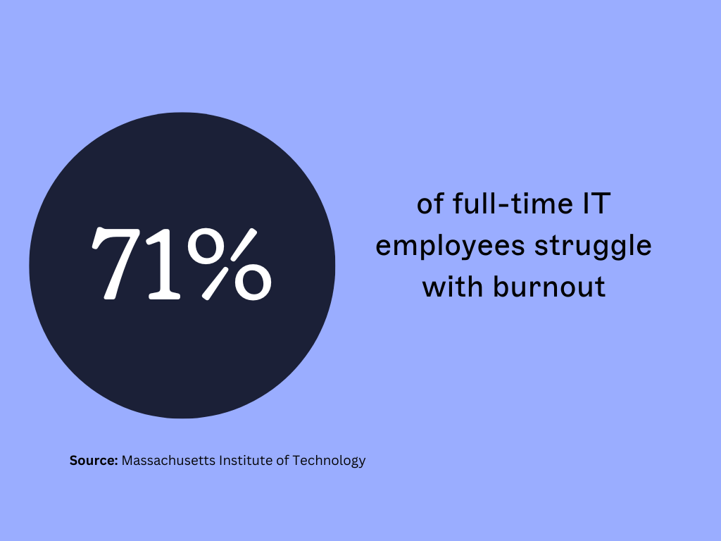 IT employee burnout statistic