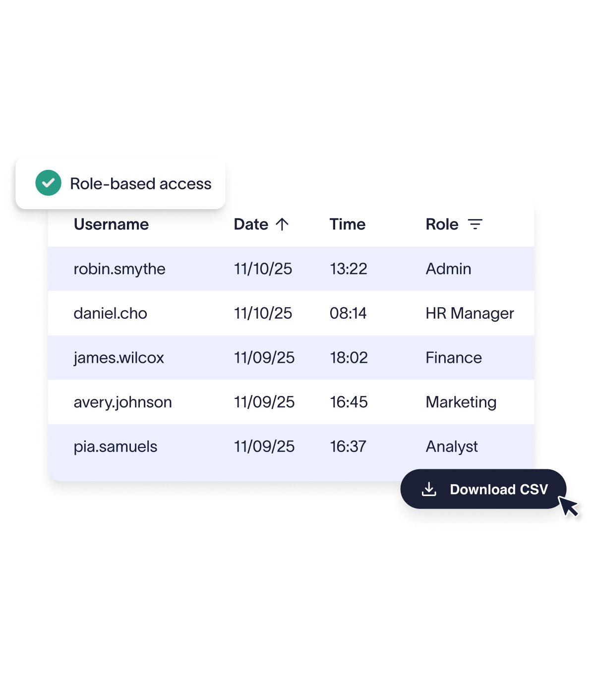 Maintain a complete audit trail_image